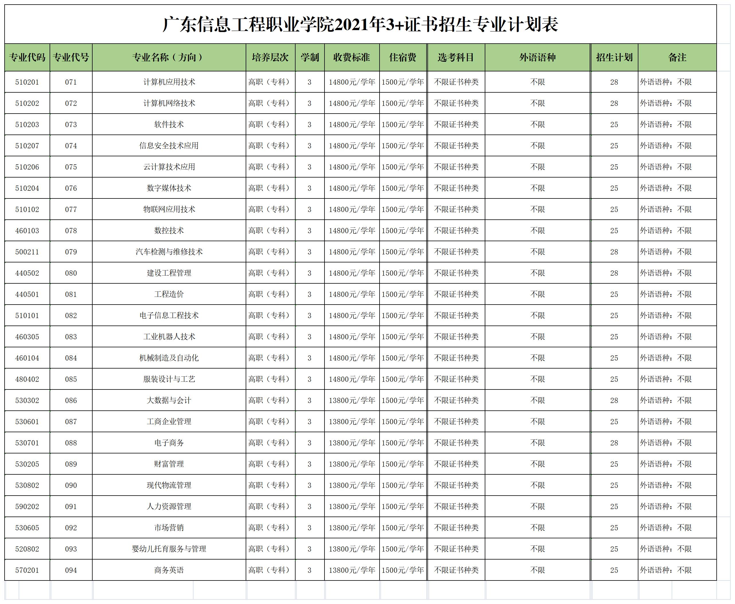 广东信息工程职业学院